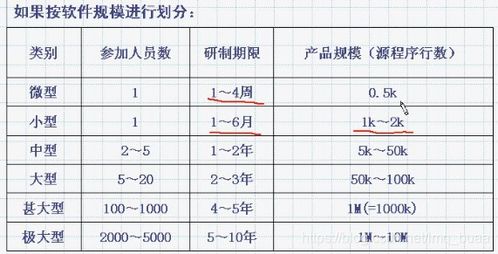 2022考研計算機軟件工程教程 軟件研發全攻略