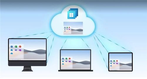 chip奇譜視角 Windows 365云電腦發(fā)布，微軟的軟件金錢(qián)魔法再次上演