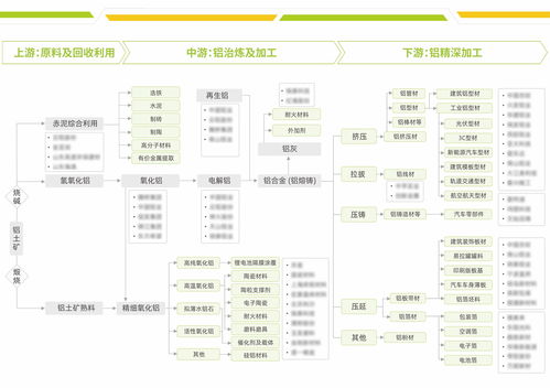 兩圖兩鏈兩庫兩池 招商服務(wù)助力項(xiàng)目策劃與公關(guān)——中商產(chǎn)業(yè)研究院的專業(yè)實(shí)踐