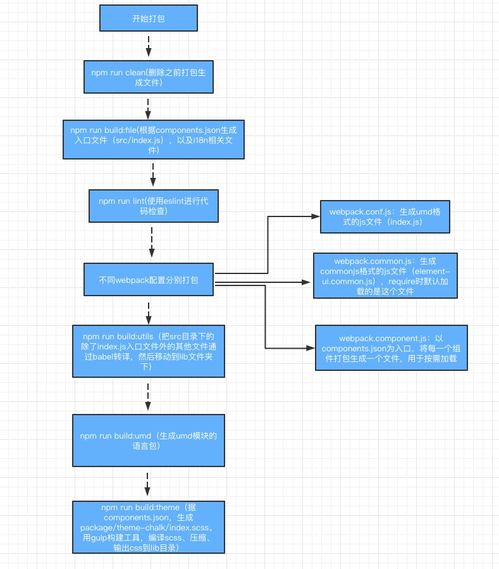 從Element UI源碼構(gòu)建流程探析Bootstrap項(xiàng)目前端UI庫的設(shè)計(jì)與項(xiàng)目策劃