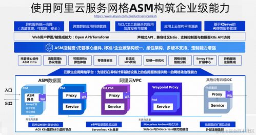 兩全其美 Sidecarless與Sidecar模式融合的服務網(wǎng)格新形態(tài)項目策劃與公關服務方案