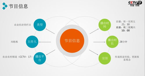 2021攜手央視農(nóng)業(yè)頻道《致富經(jīng)》，讓您的項目閃耀全國舞臺