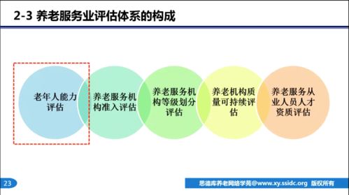 第三方養老服務評估中心的意義與使命 田蘭寧解讀項目策劃與公關服務