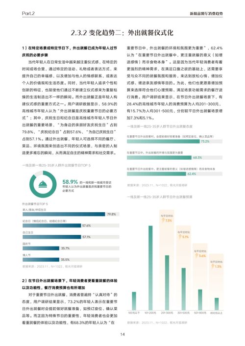 《抖音新精品餐飲白皮書》項目策劃與公關服務解析 極光報告與月狐數據聯合抖音生活服務的戰略洞察