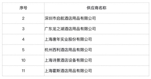 亞朵酒店年度運營物資集采招標 公區與客房用品及項目服務供應商預審合格名單發布與戰略解析